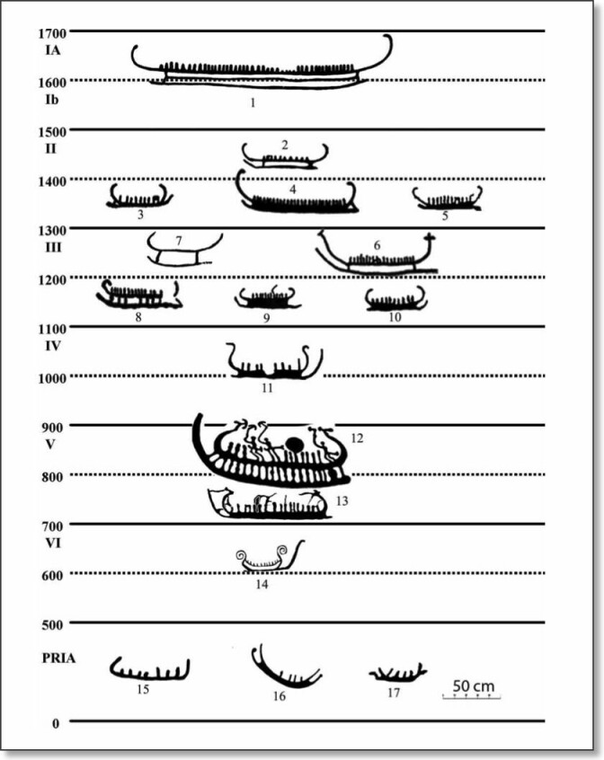 Helleristningsskip fra 3700 år tilbake og fram til begynnelsen av vår tidsregning for 2000 år siden. Legg merke til at nyere skip blir mindre, men mer detaljerte. Bortsett fra de aller nyeste skipene i jernalderen (nederst), som er veldig enkle.