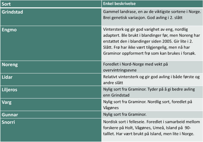 Sorter av timotei. Sorter av timotei.