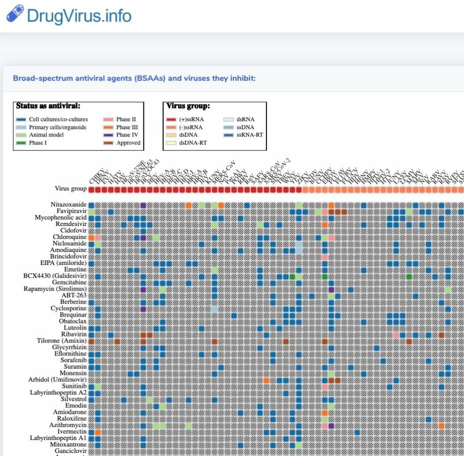 A screenshot showing a matrix from the DrugVirus.info website.