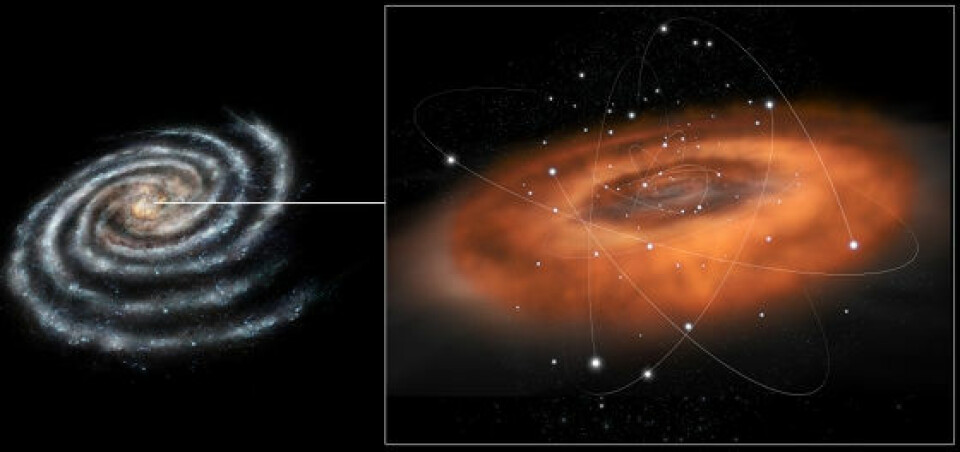 I sentrum av vår galakse, Melkeveien, finnes supermassive hull. Rundt disse hullene er det gass som varmes opp av stjerner som kretser rundt disse hullene. Gassene varmes trolig også opp av sjokkbølger som lages i disse områdene, viser nye resultater fra romteleskopet Herschel. (Foto: (Figur: ESA–C. Carreau))