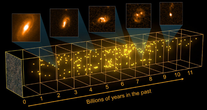 Noen galakser fødte mange flere stjerner i universets barndom. Romteleskopet Herschel oppdaget disse galaksene først i infrarødt lys, men fotografiene på bildet er tatt med romteleskopet Hubble. (Foto: (Figur: ESA–C. Carreau/C. Casey (University of Hawai'i); COSMOS field: ESA/Herschel/SPIRE/HerMES Key Programme; Hubble images: NASA, ESA)) Noen galakser fødte mange flere stjerner i universets barndom. Romteleskopet Herschel oppdaget disse galaksene først i infrarødt lys, men fotografiene på bildet er tatt med romteleskopet Hubble. (Foto: (Figur: ESA–C. Carreau/C. Casey (University of Hawai'i); COSMOS field: ESA/Herschel/SPIRE/HerMES Key Programme; Hubble images: NASA, ESA))
