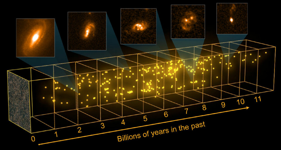 Noen galakser fødte mange flere stjerner i universets barndom. Romteleskopet Herschel oppdaget disse galaksene først i infrarødt lys, men fotografiene på bildet er tatt med romteleskopet Hubble. (Foto: (Figur: ESA–C. Carreau/C. Casey (University of Hawai'i); COSMOS field: ESA/Herschel/SPIRE/HerMES Key Programme; Hubble images: NASA, ESA))