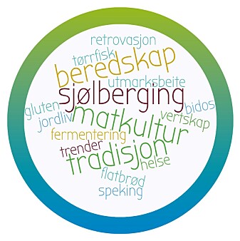 Utdanningen Bærekraftige matopplevelser er spesielt rettet mot personer som ønsker å arbeide langs verdikjeden fra jord og fjord til bord, men passer for alle som lever av mat. Utdanningen Bærekraftige matopplevelser er spesielt rettet mot personer som ønsker å arbeide langs verdikjeden fra jord og fjord til bord, men passer for alle som lever av mat.