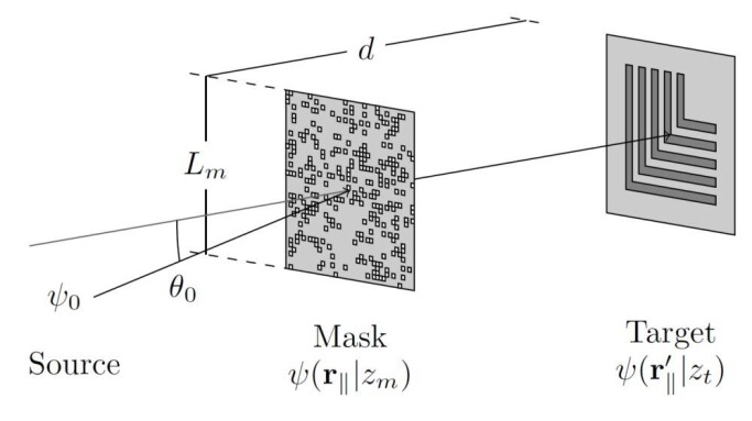 A holographic mask is a type of filter that can shape the light that passes through. This light can be used to draw on a target material. This technique is used to create tiny data components. Now scientists are trying to draw with atoms instead of with light, enabling greater precision on a smaller scale. A holographic mask is a type of filter that can shape the light that passes through. This light can be used to draw on a target material. This technique is used to create tiny data components. Now scientists are trying to draw with atoms instead of with light, enabling greater precision on a smaller scale.