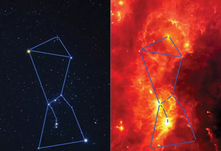 Stjernebildet Orion fotografert i synlig lys (t.v) og i infrarødt (ikke fra SOFIA, men fra en satellitt). Infrarødt lys kan ikke sees, men vi kan føle langbølget infrarød stråling som varme på huden. På samme måten kan vi se varmen fra fjerne stjernetåker idet de trekker seg sammen og danner nye stjerner og planeter. (Foto: Synlig lys: Akira Fujii; Infrarødt: Infrared Astronomical Satellite