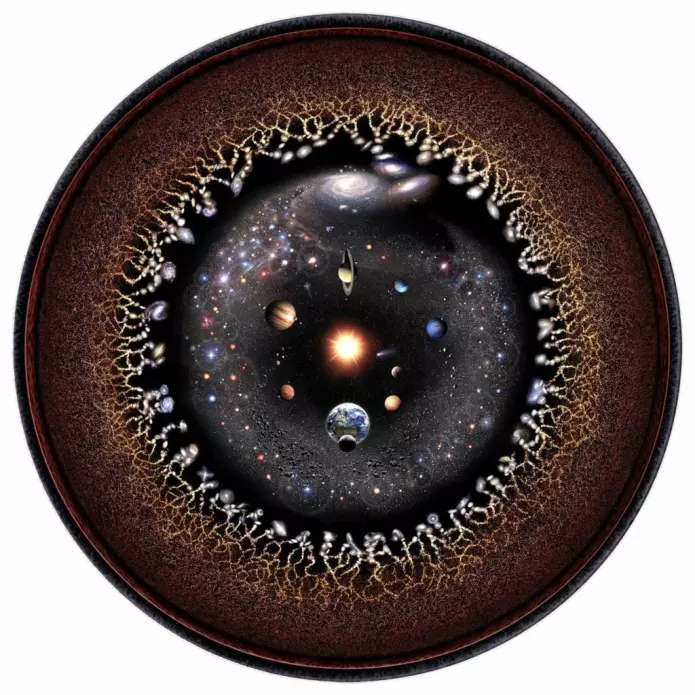 En illustrasjon av det observerbare universet. Innerst ser vi solsystemet, Kuiperbeltet, Orts sky, de nærmeste solsystemene og galaksene, deretter den kosmiske veven, mikrobølgebakgrunnsstrålingen og usynlig plasma til slutt.