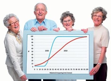 Grafen viser sannsynligheten for at innsparingen i pensjonsreformen i 2030 og 2050 blir et visst beløp eller mindre. Jo mindre bratt kurve, desto større er usikkerheten i beregningene. (Foto: UiO) Grafen viser sannsynligheten for at innsparingen i pensjonsreformen i 2030 og 2050 blir et visst beløp eller mindre. Jo mindre bratt kurve, desto større er usikkerheten i beregningene. (Foto: UiO)