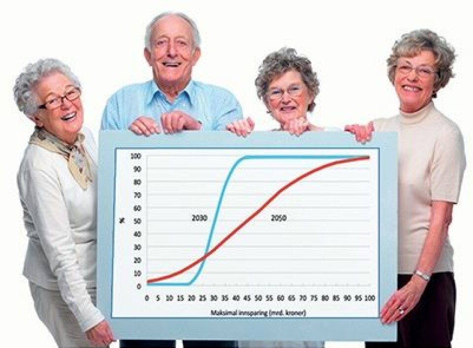 Grafen viser sannsynligheten for at innsparingen i pensjonsreformen i 2030 og 2050 blir et visst beløp eller mindre. Jo mindre bratt kurve, desto større er usikkerheten i beregningene. (Foto: UiO)