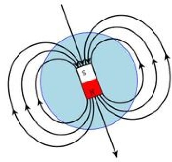 Jordens magnetfelt varierer avhengig av hvor du er og når du er der. (Foto: (Illustrasjon: TStein/Wikimedia Creative Commons)) Jordens magnetfelt varierer avhengig av hvor du er og når du er der. (Foto: (Illustrasjon: TStein/Wikimedia Creative Commons))