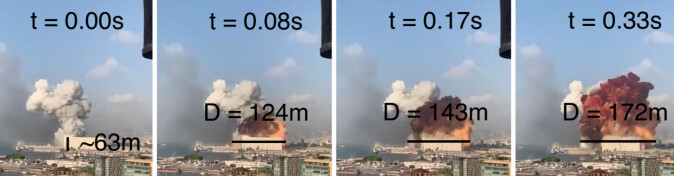 Denne bildeserien viser at eksplosjonsfronten i Beirut har beveget seg cirka 124 meter etter 0,08 sekunder, 143 meter etter 0,17 sekunder og 172 meter etter 0,33 sekunder. Matematikerne kunne bruke dette til å beregne sprengkraften ved t=0. Denne bildeserien viser at eksplosjonsfronten i Beirut har beveget seg cirka 124 meter etter 0,08 sekunder, 143 meter etter 0,17 sekunder og 172 meter etter 0,33 sekunder. Matematikerne kunne bruke dette til å beregne sprengkraften ved t=0.