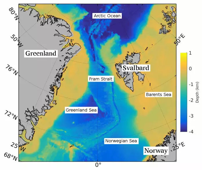 Framstredet mellom Grønland og Svalbard er den eneste dype forbindelsen mellom Polhavet og verdenshavene.