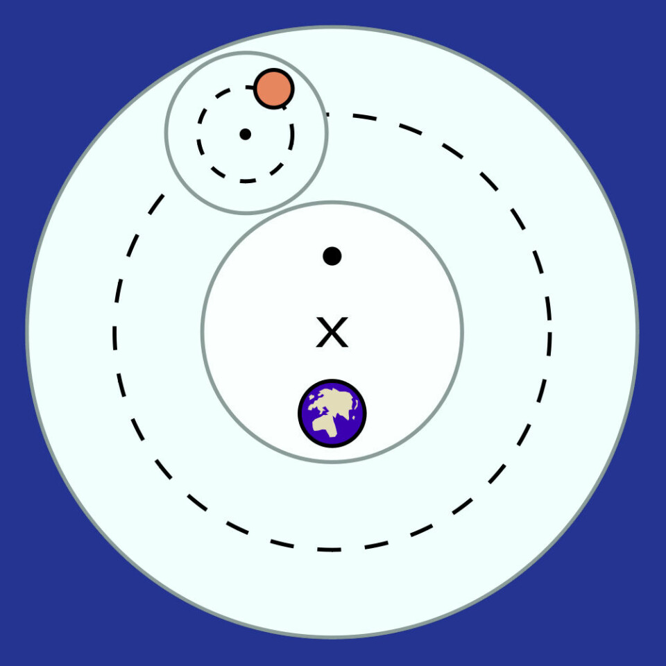 Episykler ifølge det ptolemeiske verdensbildet. En planet (rød) dreier rundt en mindre episykel (liten stiplet sirkel) og en større såkalt deferent (stor stiplet sirkel) og en equant (stor svart prikk). (Foto: (Figur: Fastfission, Wikimedia Commons))