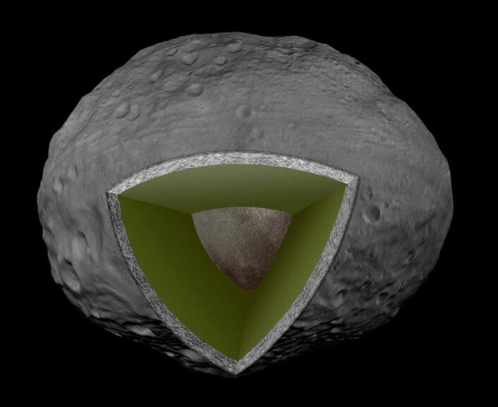 Vesta har en kjerne av jern og nikkel, slik som jorda (brungrå, innerst). Kjernen viser at asteroiden tidligere var smeltet inni. Utenfor kjernen er det en mantel (kappe) av tyngre bergarter, og ytterst en skorpe av lettere bergarter, vist i grått. (Foto: (Figur: NASA/JPL-Caltech))