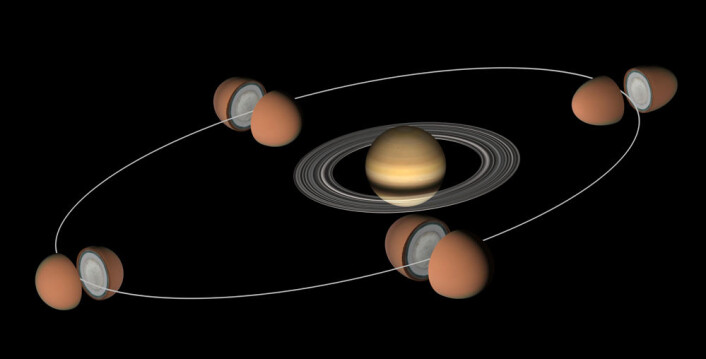 Titan går rundt Saturn på 16 jorddøgn, i en elliptisk bane. Tyngdekraften fra Saturn drar Titan så mye ut når den går nærmest Saturn, at forskerne mener at det må være et hav under isen som tidevannskreftene kan flytte på. (Foto: (Figur: NASA/JPL)) Titan går rundt Saturn på 16 jorddøgn, i en elliptisk bane. Tyngdekraften fra Saturn drar Titan så mye ut når den går nærmest Saturn, at forskerne mener at det må være et hav under isen som tidevannskreftene kan flytte på. (Foto: (Figur: NASA/JPL))