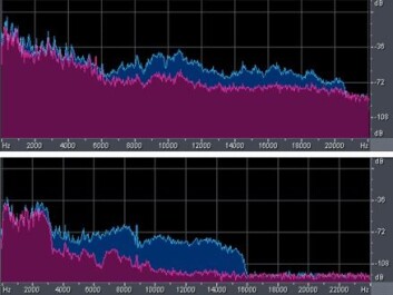 "Figurene viser frekvensspekteret direkte fra CD-plate (øverst) og via NRK P3 med bitrate 128 kilobit/sekund (nederst). Den blå, bakerste kurven viser styrken på monosignalet (summen av de to kanalene) mens den fiolette forrerste kurven viser styrken på stereosignalet. Bildet er hentet fra rapporten til Sverre Holm." "Figurene viser frekvensspekteret direkte fra CD-plate (øverst) og via NRK P3 med bitrate 128 kilobit/sekund (nederst). Den blå, bakerste kurven viser styrken på monosignalet (summen av de to kanalene) mens den fiolette forrerste kurven viser styrken på stereosignalet. Bildet er hentet fra rapporten til Sverre Holm."