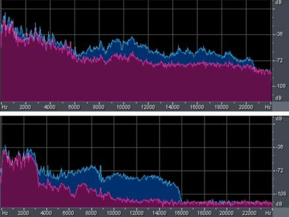 'Figurene viser frekvensspekteret direkte fra CD-plate (øverst) og via NRK P3 med bitrate 128 kilobit/sekund (nederst). Den blå, bakerste kurven viser styrken på monosignalet (summen av de to kanalene) mens den fiolette forrerste kurven viser styrken på stereosignalet. Bildet er hentet fra rapporten til Sverre Holm.'