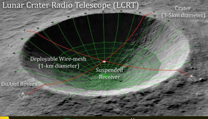 Skisse av mulig radioteleskop i krater på Månens bakside Skisse av mulig radioteleskop i krater på Månens bakside