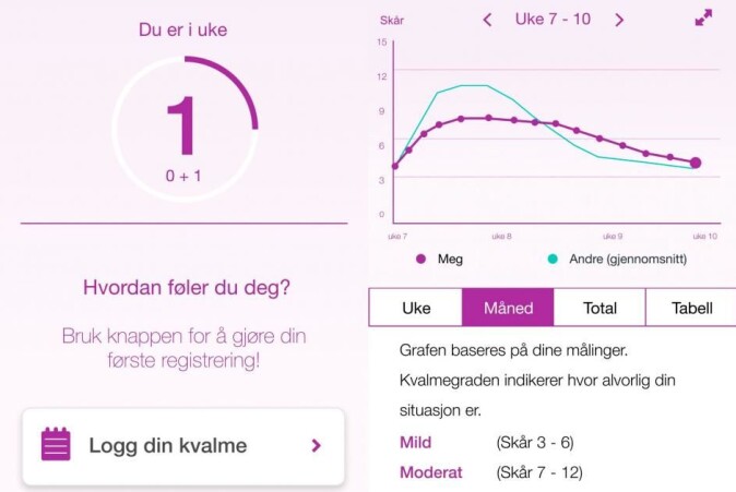 Skjermdumpar frå MinSafeStart, ein app som skal hjelpa gravide med svangerskapskvalme. Skjermdumpar frå MinSafeStart, ein app som skal hjelpa gravide med svangerskapskvalme.