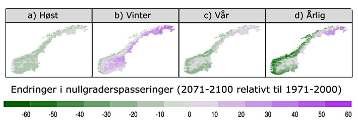 I områder som i dagens klima har temperaturer godt under null grader, for eksempel på Finnmarksvidda og høyfjellet om vinteren, vil vi se flere dager der gradestokken kryper opp forbi frysepunktet. Figuren er beregnet for høye utslipp av drivhusgasser. I områder og årstider som i dagens klima har temperaturer like under null grader vil vi se færre slike dager. Det vil si store deler av lavlandet. I områder som i dagens klima har temperaturer godt under null grader, for eksempel på Finnmarksvidda og høyfjellet om vinteren, vil vi se flere dager der gradestokken kryper opp forbi frysepunktet. Figuren er beregnet for høye utslipp av drivhusgasser. I områder og årstider som i dagens klima har temperaturer like under null grader vil vi se færre slike dager. Det vil si store deler av lavlandet.