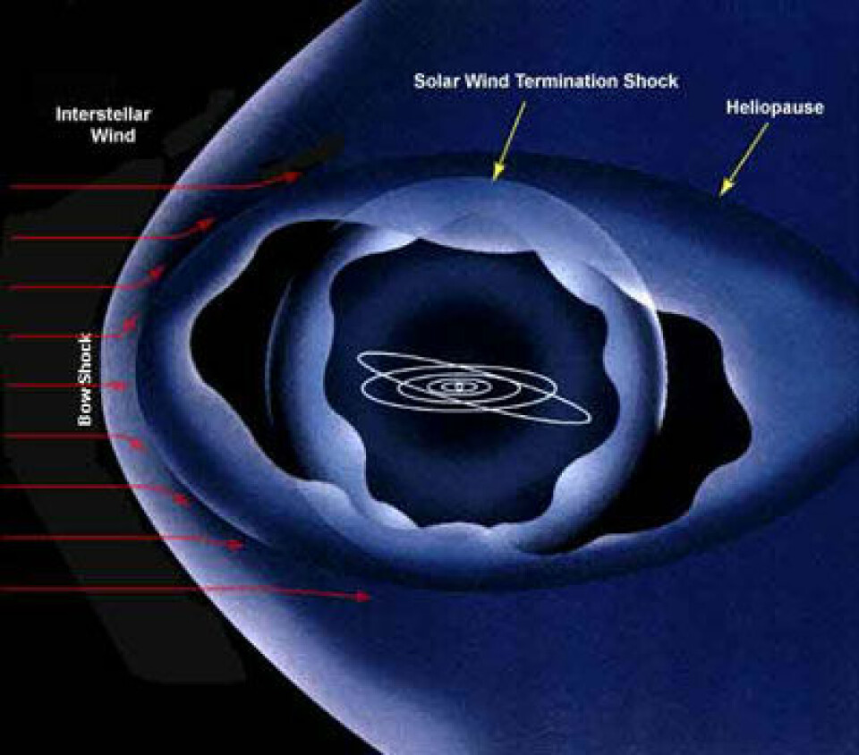 'En skjematisk fremstilling av heliosfæren. De hvite sirklene i midten er planetenes baner.'