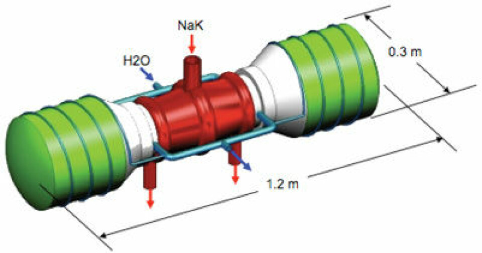 Stirlingmotorene i FSP vil ha to stempler. Det røde i midten er enheten der varmen fra det smeltet natrium og kalium overføres til heliumgass, som driver stemplene i Stirlingmotoren. (Foto: (Illustrasjon: NASA))