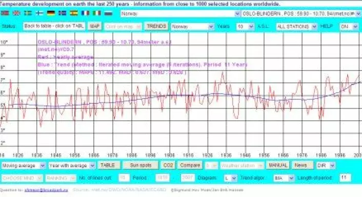 "Slik kan det se ut når Rimfrost henter opp temperaturdataene for de siste 10 årene fra Blindern målestasjon i Oslo."