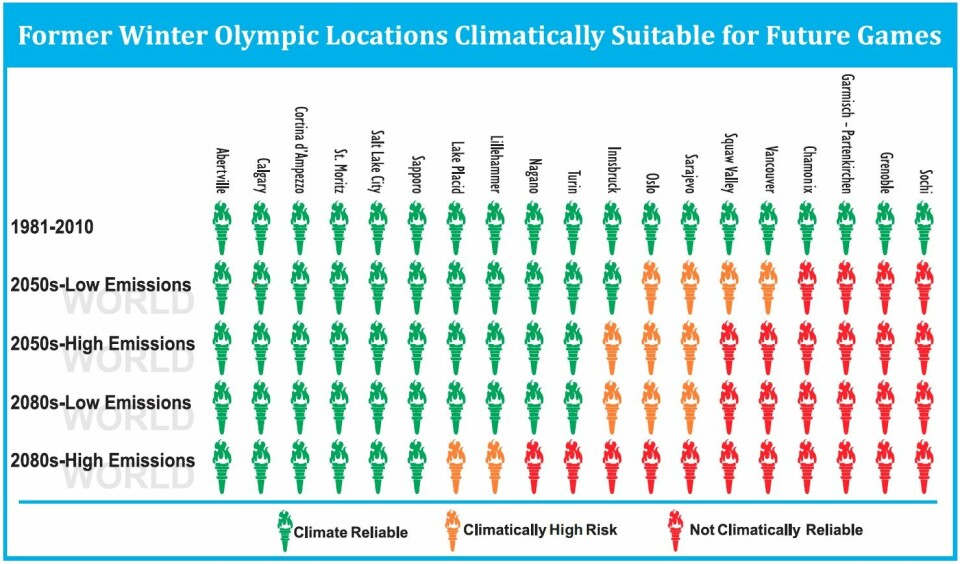 Dette er fremtiden som OL-byene fra 1924 til 2014 har i vente. (Foto: (Illustrasjon fra rapporten))