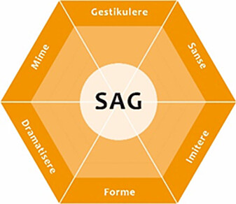 «De seks pracsiser» «De seks pracsiser»