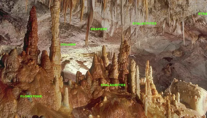 Dette er en dryppsteinshule med forskjellige formasjoner. Nede til venstre kan du se "Flowstones", som kan danne slike falske gulv i huler over lang tid.