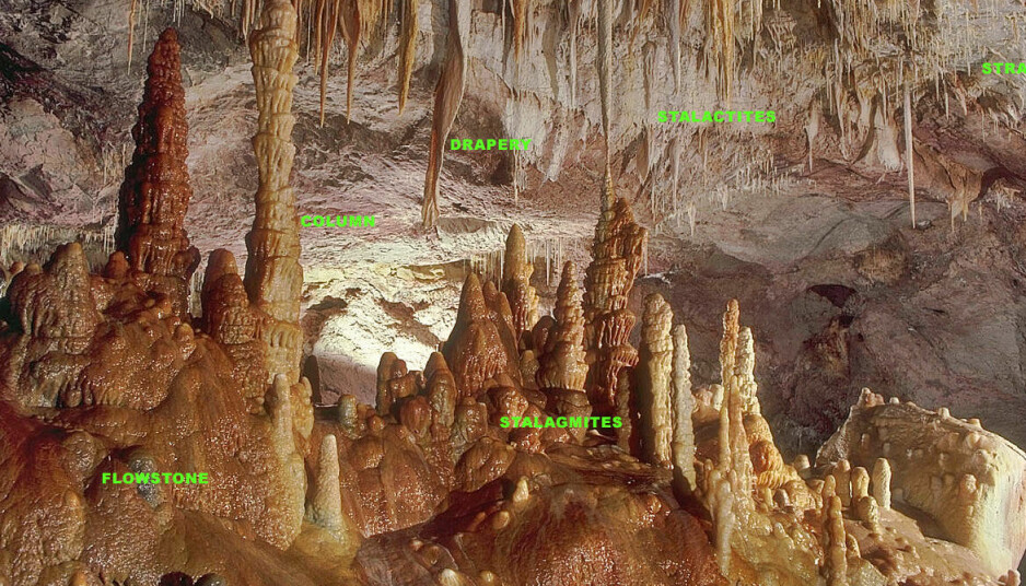 Dette er en dryppsteinshule med forskjellige formasjoner. Nede til venstre kan du se 'Flowstones', som kan danne slike falske gulv i huler over lang tid.