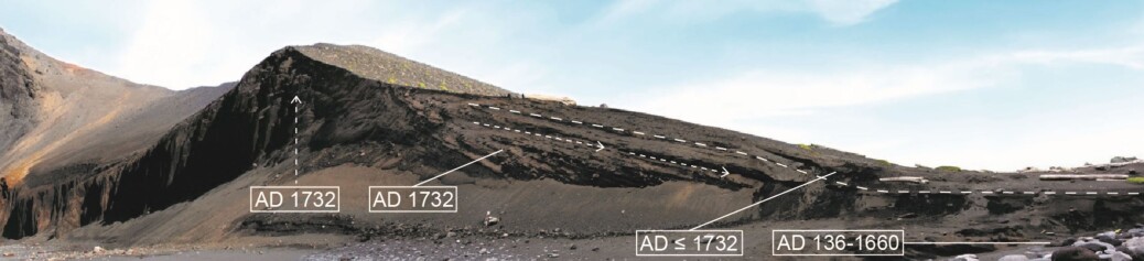 Hevet berggrunn og sedimenter som ble avsatt mens hevingen pågikk. Sedimentene dekker drivved og hvalbein med aldre fra cirka år 136 til år 1660. Vulkansk aske i sedimentene fra utbruddet i år 1732 på den andre sida av øya viser at hevingen skjedde samtidig med dette. Hevet berggrunn og sedimenter som ble avsatt mens hevingen pågikk. Sedimentene dekker drivved og hvalbein med aldre fra cirka år 136 til år 1660. Vulkansk aske i sedimentene fra utbruddet i år 1732 på den andre sida av øya viser at hevingen skjedde samtidig med dette.