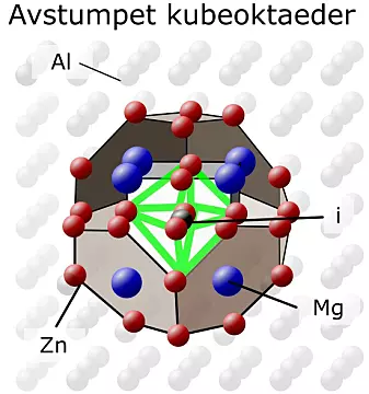 Smallest building block of atoms arranged in relation to a truncated cube octahedron on the atomic lattice of aluminium.