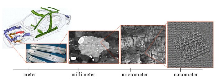 Små molekylære strukturer i aluminiumslegeringer avgjør styrken på materialet. Lengst til høyre ser du tverrsnittet av én enkelt utfelling. (Foto: (Illustrasjon: NTNU)) Små molekylære strukturer i aluminiumslegeringer avgjør styrken på materialet. Lengst til høyre ser du tverrsnittet av én enkelt utfelling. (Foto: (Illustrasjon: NTNU))
