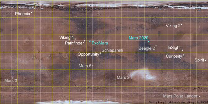 Kartet fra 2018 viser de stedene man regner med at Mars-landingene har funnet sted. Det er slett ikke alle som har vært like vellykket, og flere roboter har rett og slett forsvunnet for romforskerne. De er grå. Eksempler er de første russiske landerne og roverne (Mars 2 og Mars 3) samt ESAs Schiaparelli-lader. De blå representerer framtidige landinger, men mangler Perseverance. Kartet fra 2018 viser de stedene man regner med at Mars-landingene har funnet sted. Det er slett ikke alle som har vært like vellykket, og flere roboter har rett og slett forsvunnet for romforskerne. De er grå. Eksempler er de første russiske landerne og roverne (Mars 2 og Mars 3) samt ESAs Schiaparelli-lader. De blå representerer framtidige landinger, men mangler Perseverance.