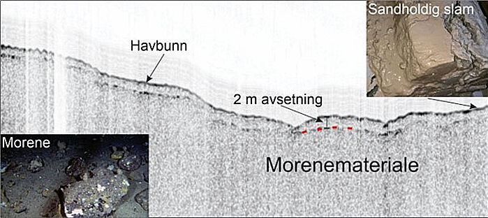 Profil fra et sedimentekkolodd (TOPAS), som viser lag av myke sedimenter over morenemateriale. Bildet oppe i høyre hjørne viser sedimenter med brunt, mykt sandholdig slam på toppen og grå sedimenter under. Bildet i venstre hjørne viser morene med store steiner på overflaten. Profil fra et sedimentekkolodd (TOPAS), som viser lag av myke sedimenter over morenemateriale. Bildet oppe i høyre hjørne viser sedimenter med brunt, mykt sandholdig slam på toppen og grå sedimenter under. Bildet i venstre hjørne viser morene med store steiner på overflaten.