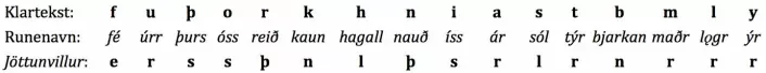 Runekoden jötunvillur går ut på å bytte ut runetegnet med den siste lyden i runenavnet. (Foto: (Illustrasjon: Jonas Nordby))