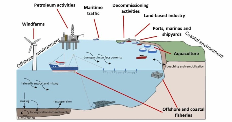 Ved NIVA og Akvaplan-niva kartlegger de plast i havet ved hjelp av strandobservasjoner, satellitt- og dronebilder og sensorer på glidere (havdroner).