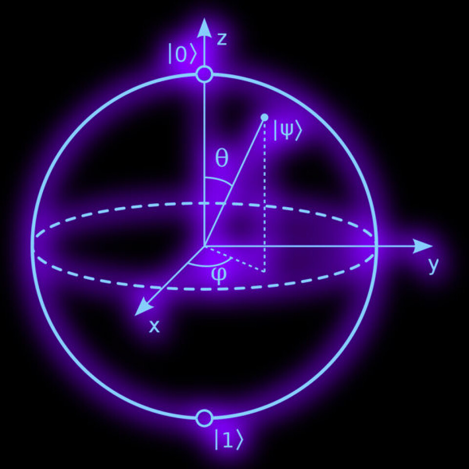 Bloch-kulen er en geometrisk avbildning av et kvantesystem med to nivåer. (Illustrasjon: Smite-Meister, Creative Commons Attribution-Share Alike 3.0 Unported)