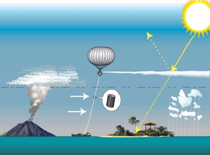 Et av forslagene går ut på spre sulfat-aerosoler i stratosfæren ved hjelp av en ballong. Et av forslagene går ut på spre sulfat-aerosoler i stratosfæren ved hjelp av en ballong.