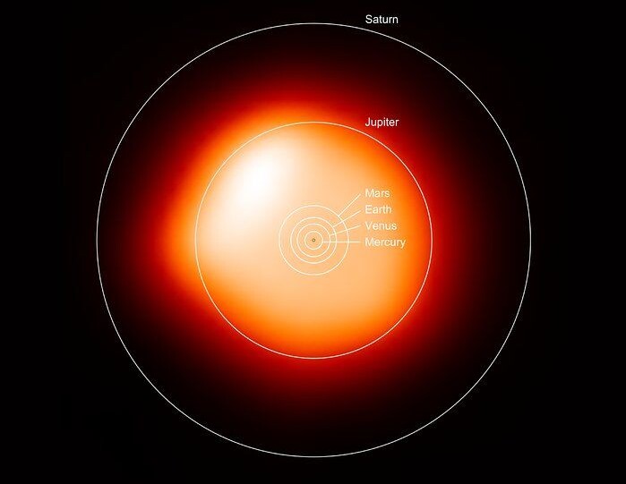 Betelgeuse sin størrelse sammenlignet med vårt solsystem. Betelgeuse sin størrelse sammenlignet med vårt solsystem.