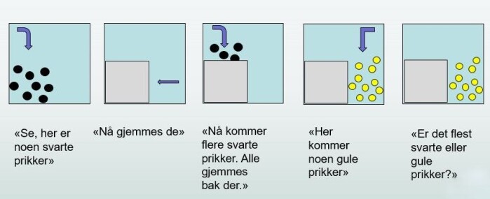 I denne oppgaven brukte førskolebarn omtrentlig regning I denne oppgaven brukte førskolebarn omtrentlig regning