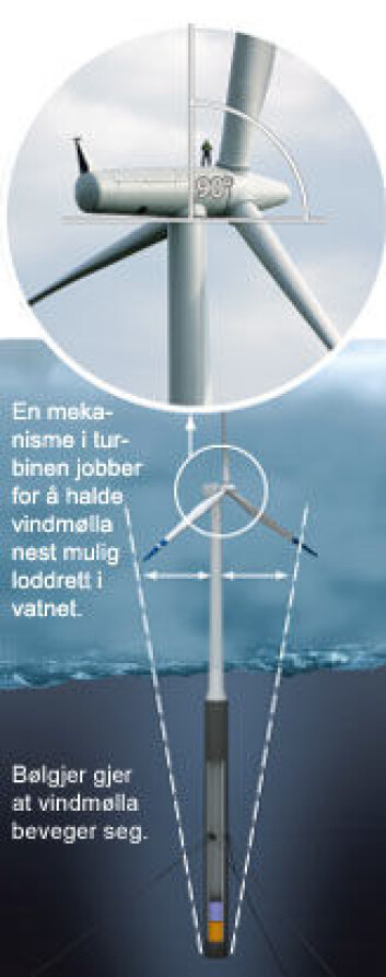 "Grafikk: Mads Nordtvedt. Foto: Hydro/Statkraft" "Grafikk: Mads Nordtvedt. Foto: Hydro/Statkraft"
