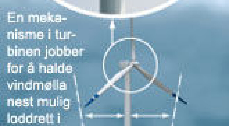 Havmøller tek bølgja