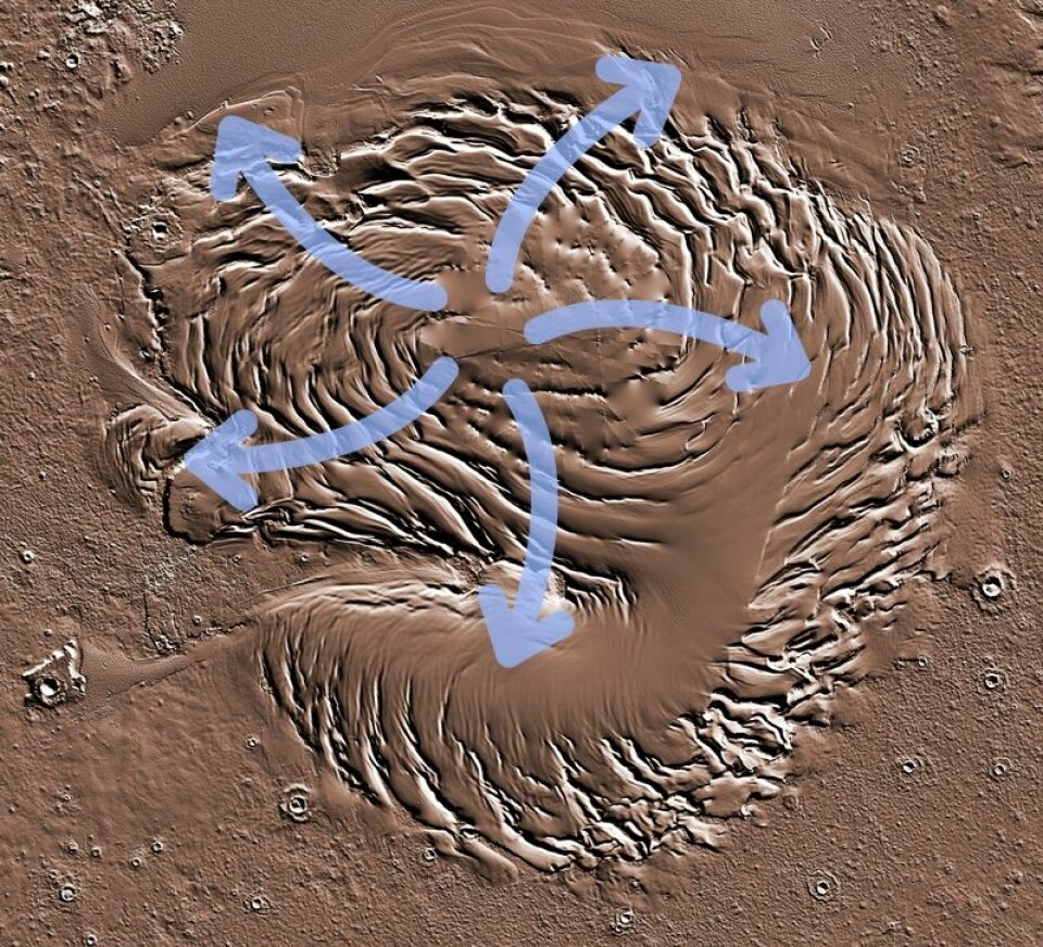 Relieffbilde av nordpolområdet på Mars, konstruert ut fra høydedata fra lasermåleren på Mars Orbiter. De blå pilene viser, svært grovt, den framherskende vindretningen for å vise hvordan spiralmønsteret på bakken er dannet. Også andre, lokale vinder finnes. (Figur: NASA/GSFC, forskning.no)