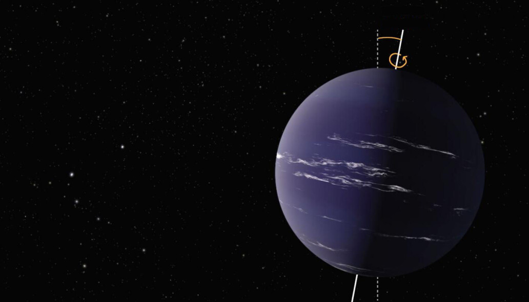 Den aksen som planeten roterer rundt, står sjelden i rett vinkel på banen som planeten går rundt stjernen sin i. Slik ser Nasa for seg en eksoplanet med en viss aksehelning. Den heltrukne linjen går mellom nordpolen og sydpolen på planeten og er den som den roterer rundt, mens den stiplede linjen er i rett vinkel på banen den går i. Click to add image caption Den aksen som planeten roterer rundt, står sjelden i rett vinkel på banen som planeten går rundt stjernen sin i. Slik ser Nasa for seg en eksoplanet med en viss aksehelning. Den heltrukne linjen går mellom nordpolen og sydpolen på planeten og er den som den roterer rundt, mens den stiplede linjen er i rett vinkel på banen den går i. Click to add image caption