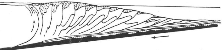 "Subduksjonskompleks. (Figur: Steffen Bergh, UiT)" "Subduksjonskompleks. (Figur: Steffen Bergh, UiT)"