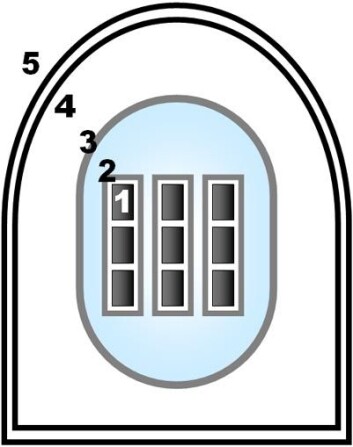 Beskyttelsesbarrierer i kjernekraftanlegg. 1. barriere er den faste, keramiske formen som brenselet (uranoksid) har ved normale forhold. 2. barriere er det lufttette metall-laget i brenselstaven. 3. barriere er den trykktette beholderen av flere centimeter tykt stål. 4. barriere er den trykkmotstandige, lufttette containment-bygningen. 5. barriere er selve reaktorbygningen, eller i nyere anlegg en ytre containment-bygning. (Figur: Creative Commons/Tungsten) Beskyttelsesbarrierer i kjernekraftanlegg. 1. barriere er den faste, keramiske formen som brenselet (uranoksid) har ved normale forhold. 2. barriere er det lufttette metall-laget i brenselstaven. 3. barriere er den trykktette beholderen av flere centimeter tykt stål. 4. barriere er den trykkmotstandige, lufttette containment-bygningen. 5. barriere er selve reaktorbygningen, eller i nyere anlegg en ytre containment-bygning. (Figur: Creative Commons/Tungsten)