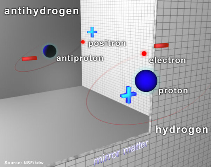 Anti-hydrogen (Figur: National Science Foundation) Anti-hydrogen (Figur: National Science Foundation)