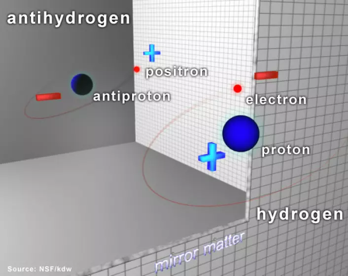 Anti-hydrogen (Figur: National Science Foundation)