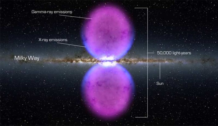 Disse to enorme boblene av gammastråling ble oppdaget av Fermi-romteleskopet i november 2010. De kan blant annet skyldes elektron-positronpar som dannen i enorme svarte hull og så utsletter hverandre. (Illustrasjon: NASA) Disse to enorme boblene av gammastråling ble oppdaget av Fermi-romteleskopet i november 2010. De kan blant annet skyldes elektron-positronpar som dannen i enorme svarte hull og så utsletter hverandre. (Illustrasjon: NASA)